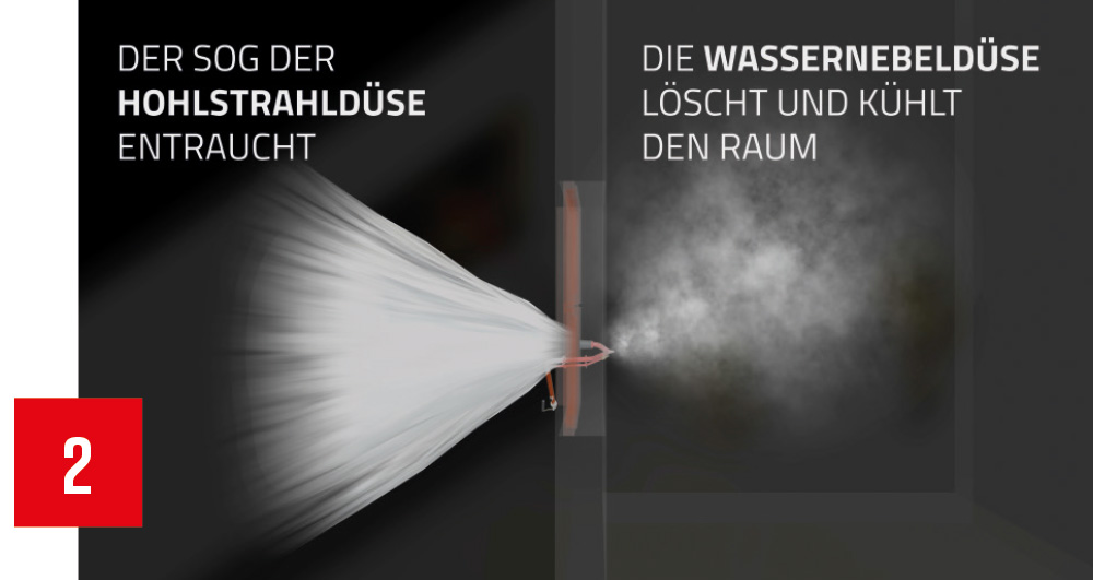 Mobiler Hochwasserschutz